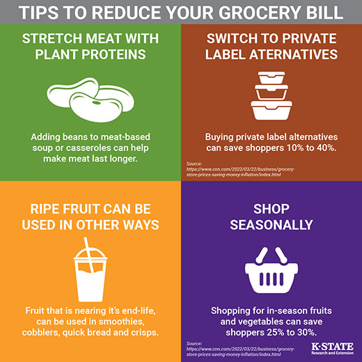 save money on groceries effectively