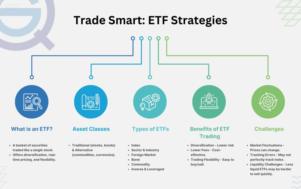 simple strategies for investing in etfs