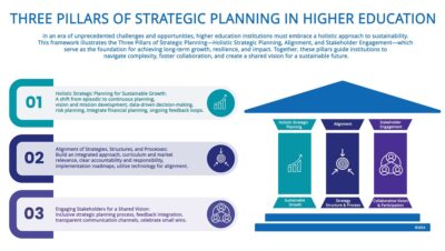strategic planning for education fund growth