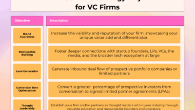 strategies for promoting side ventures