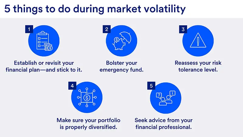 strategies to handle market volatility wisely