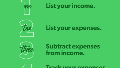 successful budget starting steps