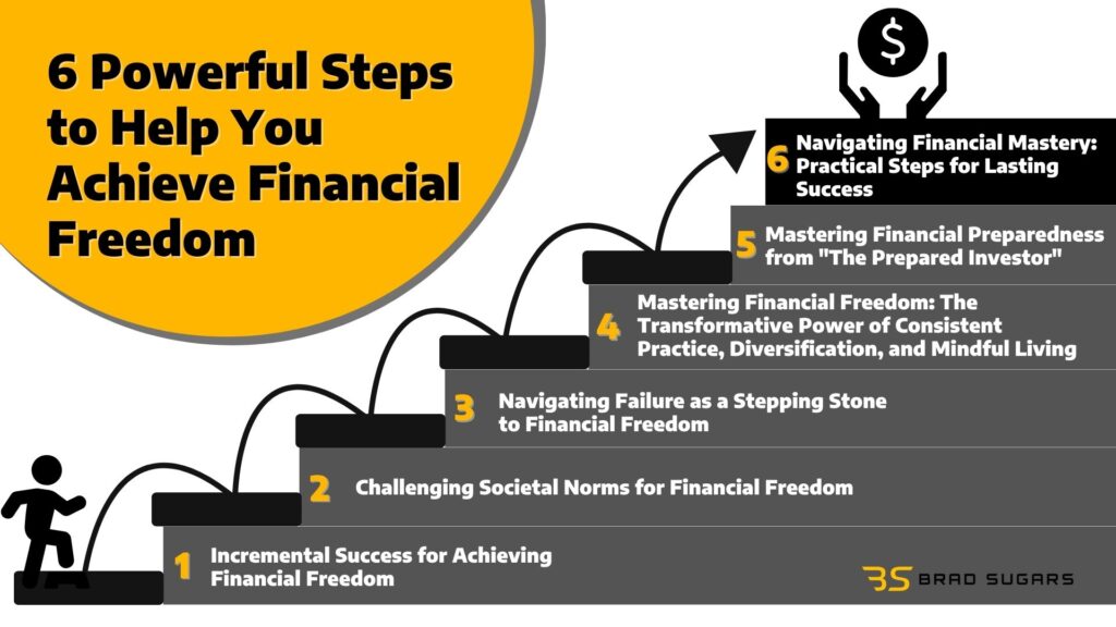 sustainable methods for financial freedom