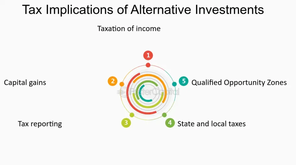tax implications of alternative income