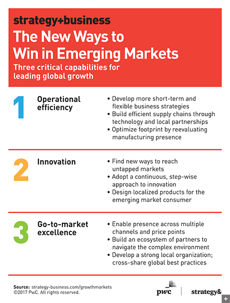 tips for exploring emerging market potentials