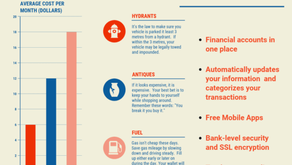 top personal finance tools