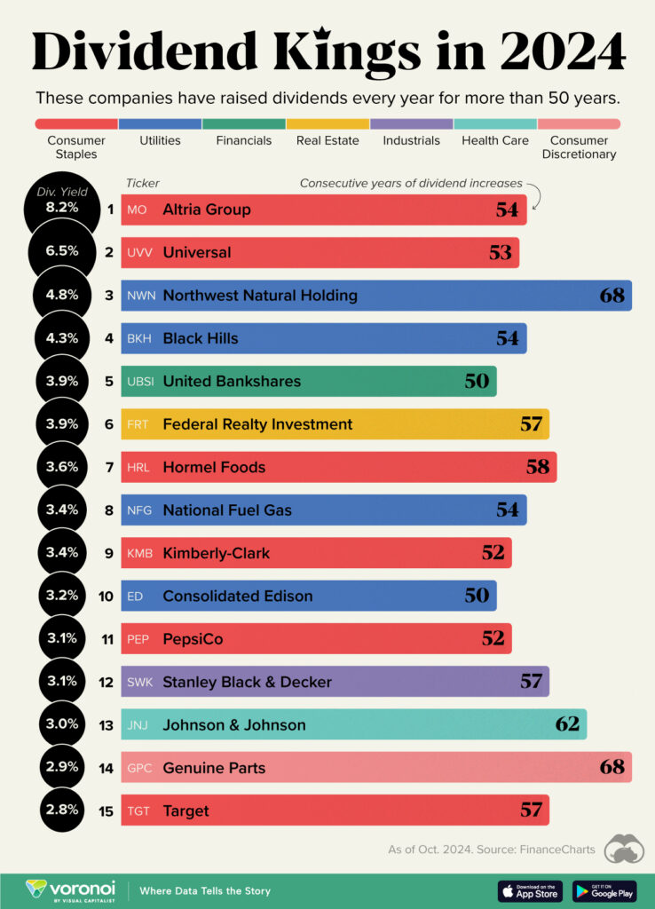 top recommendations for dividend paying stocks