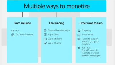 top strategies for youtube income