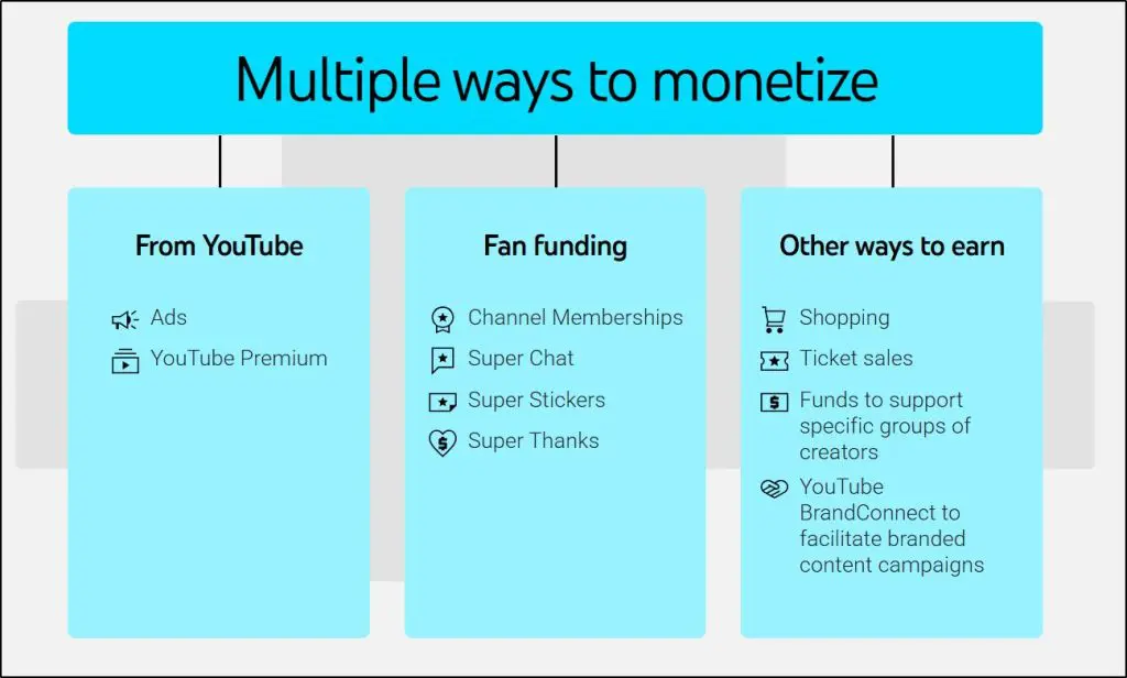 top strategies for youtube income