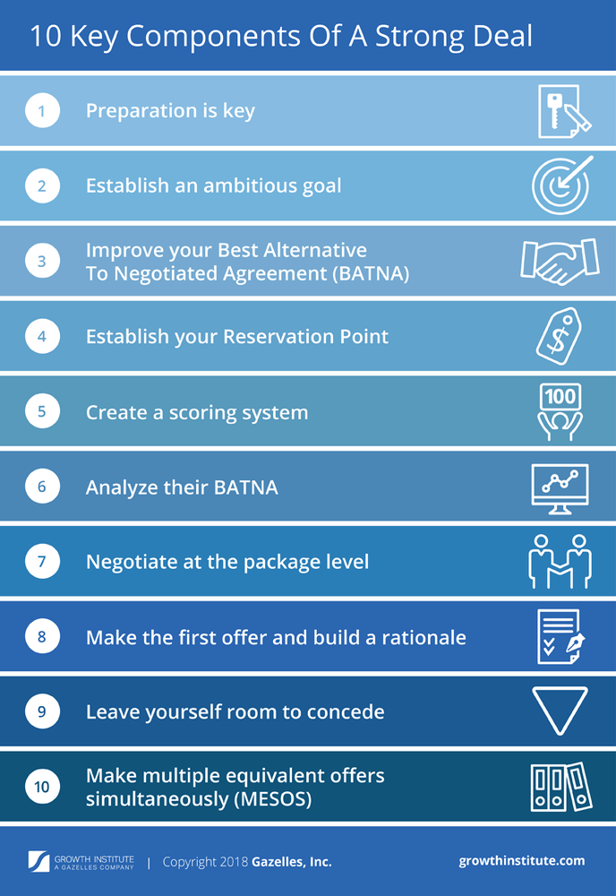 top tips for negotiating better deals