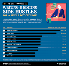 Best Online Side Hustles That Actually Make Money